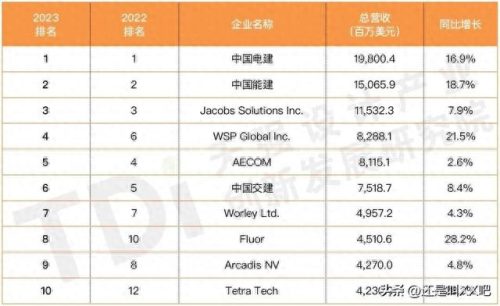 设计院销售排名前十(长沙设计院排名前十名)插图1