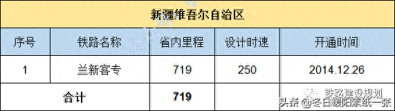 中国铁路地图各省排名前十(金华雅畈铁路货场地图)插图24