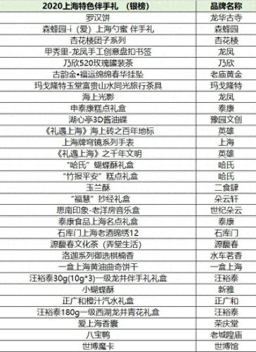 上海个人手办排名前十(上海手办一条街)插图13