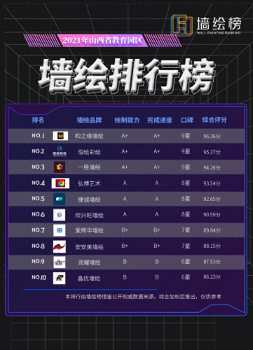 山西美工培训学校排名前十(女孩子参加美工培训)插图2