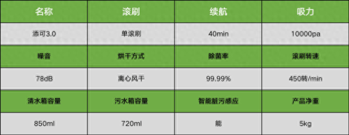 衢州超市洗地机排名前十(衢州大型洗地机哪里卖)插图3