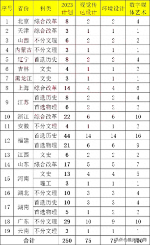 厦门法国学校排名前十(深圳法国学校排名)插图2