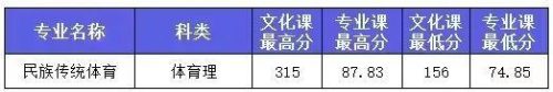 西安艺考传媒排名前十(西安十大艺考机构)插图24
