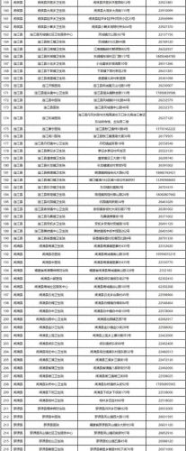 福州心理健康机构排名前十(郑州心理机构排名)插图3