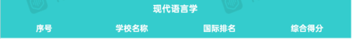 排名前十的外国语大学世界(官方实力最强的外国语大学排行)插图13