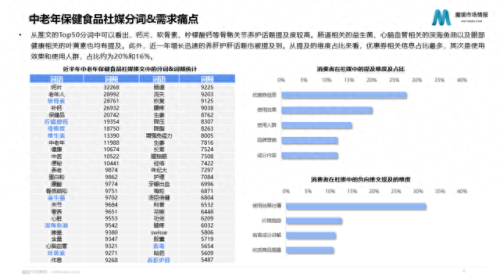 全球氨糖十大品牌排行榜(国药准字氨糖十大品牌)插图1