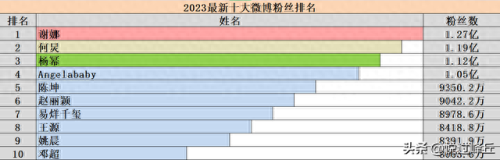 新浪微博粉丝排行榜(微博加粉网站)插图