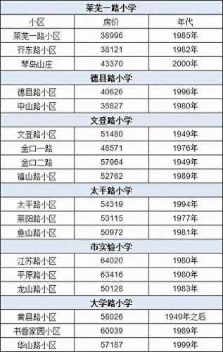 辽源市十大小学排行榜(昆山十大最好小学排名)插图1
