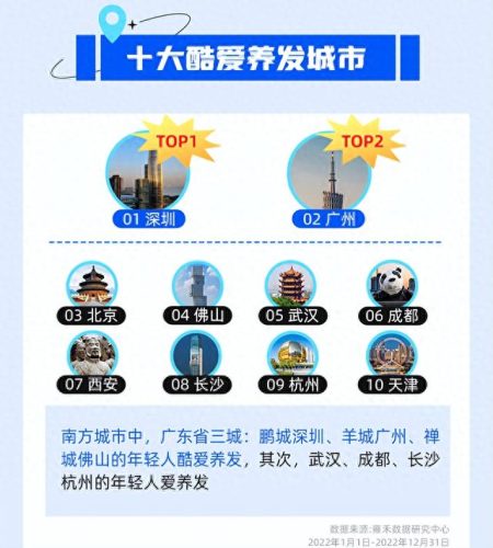 成都植发排名前十的医生(成都植发最好的技术)插图6