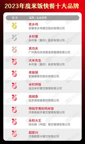 校团餐十大品牌排行榜图片(团餐十大品牌排名)插图11