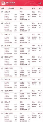 中国前十的高校排名榜(国内前十名高校排名)插图2