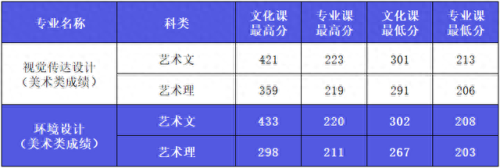 西安艺考传媒排名前十(西安十大艺考机构)插图35