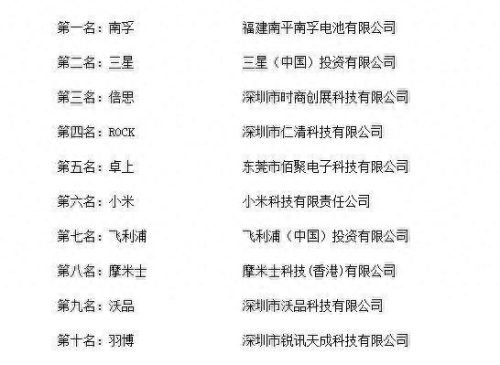中国十大充电器排行榜最新(智能充电器最新排行榜)插图1