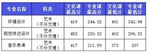 西安艺考传媒排名前十(西安十大艺考机构)插图27