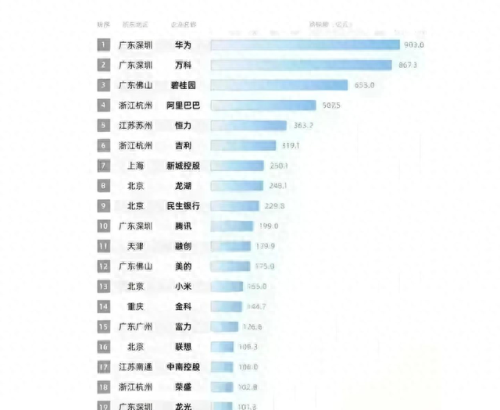 广州各行业税收排名前十(8月广州税收收入情况)插图