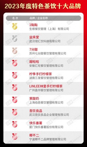 十大口碑最好奶茶店排行榜(阿飞奶茶加盟店)插图1
