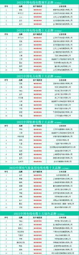 电缆十大名牌排行榜图片(中国十大最大电缆)插图1