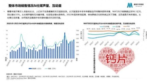 全球氨糖十大品牌排行榜(国药准字氨糖十大品牌)插图