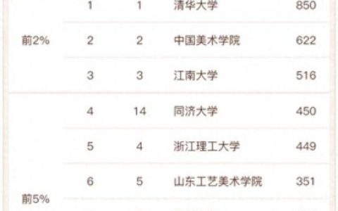 艺术设计中专学校排名前十(环境艺术设计什么大专学校好)