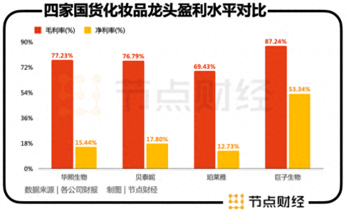 中国化妆品品牌(化妆品品牌排名)插图4