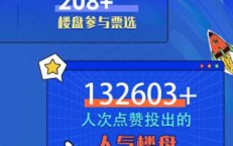 仓山新房地产排名前十(衡水房地产排名前十名)