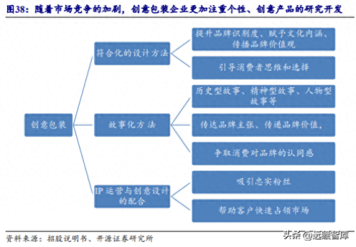 安徽包装设计排名前十(安徽锦顺包装科技有限责任公司)插图30