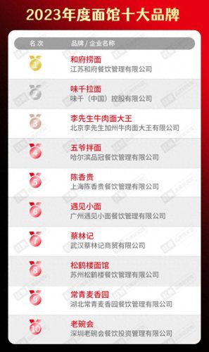校团餐十大品牌排行榜图片(团餐十大品牌排名)插图13
