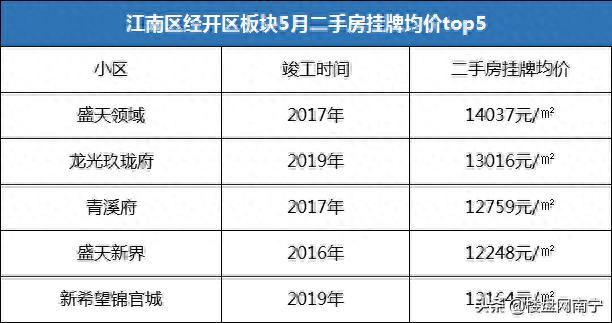 南宁十大老房子排行榜图(南宁90年代老房)插图10