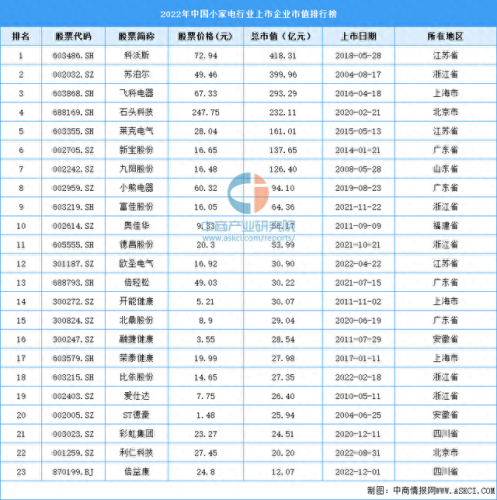 中国传统电器排名前十(中国最普通的电器)插图