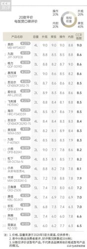 电饭煲韩国品牌十大排行榜(电饭煲买韩国福库还是日本东芝)插图1