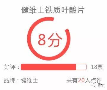 叶酸十大品牌排行榜前十名(全球公认的十大含叶酸高的食物)插图15