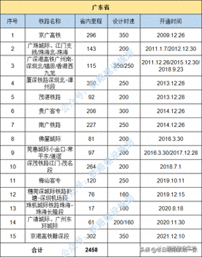 中国铁路地图各省排名前十(金华雅畈铁路货场地图)插图2