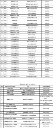 福州心理健康机构排名前十(郑州心理机构排名)插图4