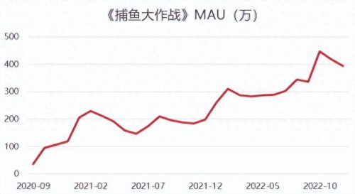 微信游戏开发公司排名前十(微信小游戏开发前景)插图10