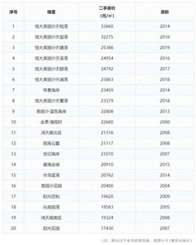 三亚天涯区中学排名前十(三亚天涯区的初中排名)插图12