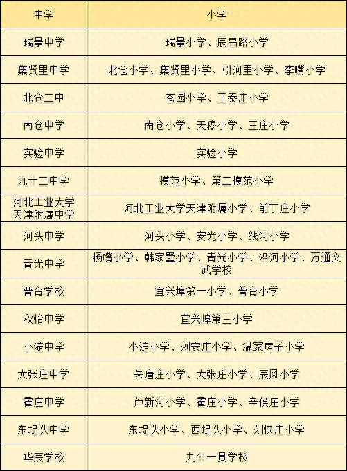 天津中山对口中学排名前十(中山润园对口小学)插图7