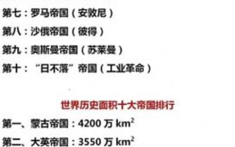 世界国家整体面积排名前十(世界国家面积前200排名)