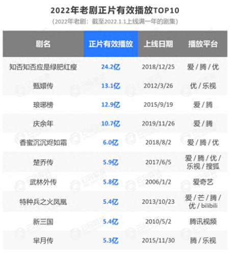 十大霸气电视剧排行榜(十大好看电视剧)插图114