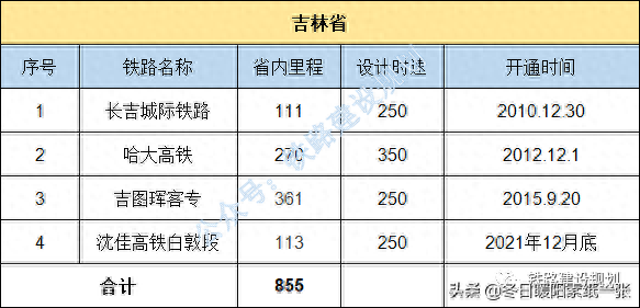 中国铁路地图各省排名前十(金华雅畈铁路货场地图)插图23