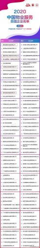 汉州物业公司排名前十(宣汉汉州国际物业)插图16