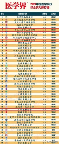 全国前十医科专科大学排名(最好专科医科大学排名)插图