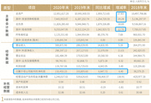 浙江十大农商银行排行榜(浙江农商银行app怎么绑卡)插图4