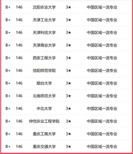 大学化学专业院校排名前十(化学排名前100强)插图11