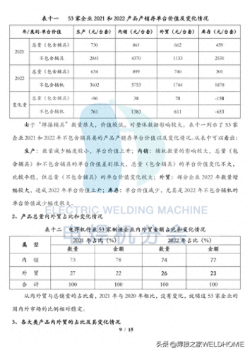 电焊机维修公司排名前十(电焊机销量排行前十名)插图9