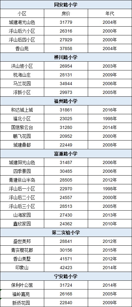 辽源市十大小学排行榜(昆山十大最好小学排名)插图2