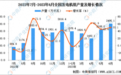 国内大型发电机排名前十(中国最好发电机排名)