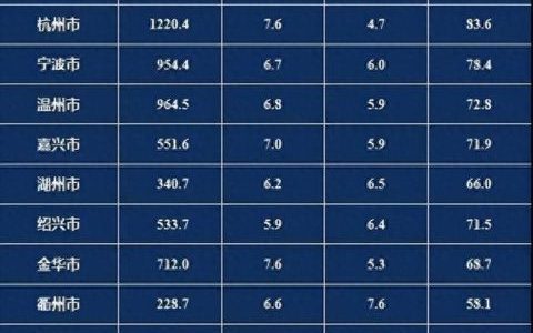 全国农业基础设施排名前十(农业设施与工程算农学吗)