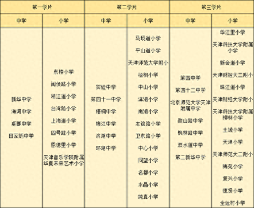 天津中山对口中学排名前十(中山润园对口小学)插图