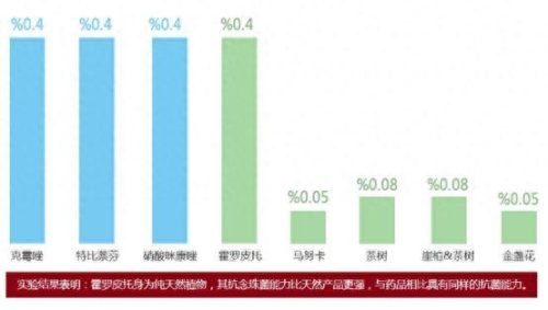 脚气药十大排行榜 进口(进口脚气药排行榜)插图19