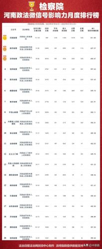 郑州十大公众号排行榜名单(郑州最出名的公众号)插图6